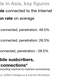 internet and mobile in asia